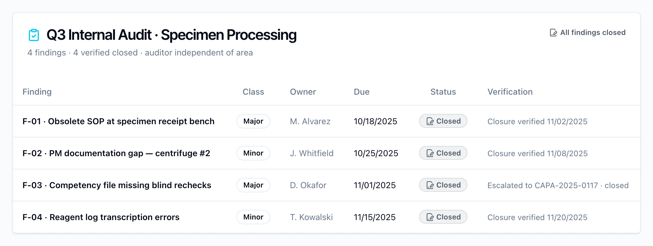 Audit Management in Kintavo — product screenshot