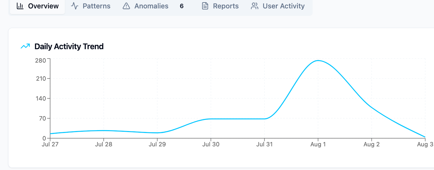 Audit Intelligence™ in Kintavo — product screenshot