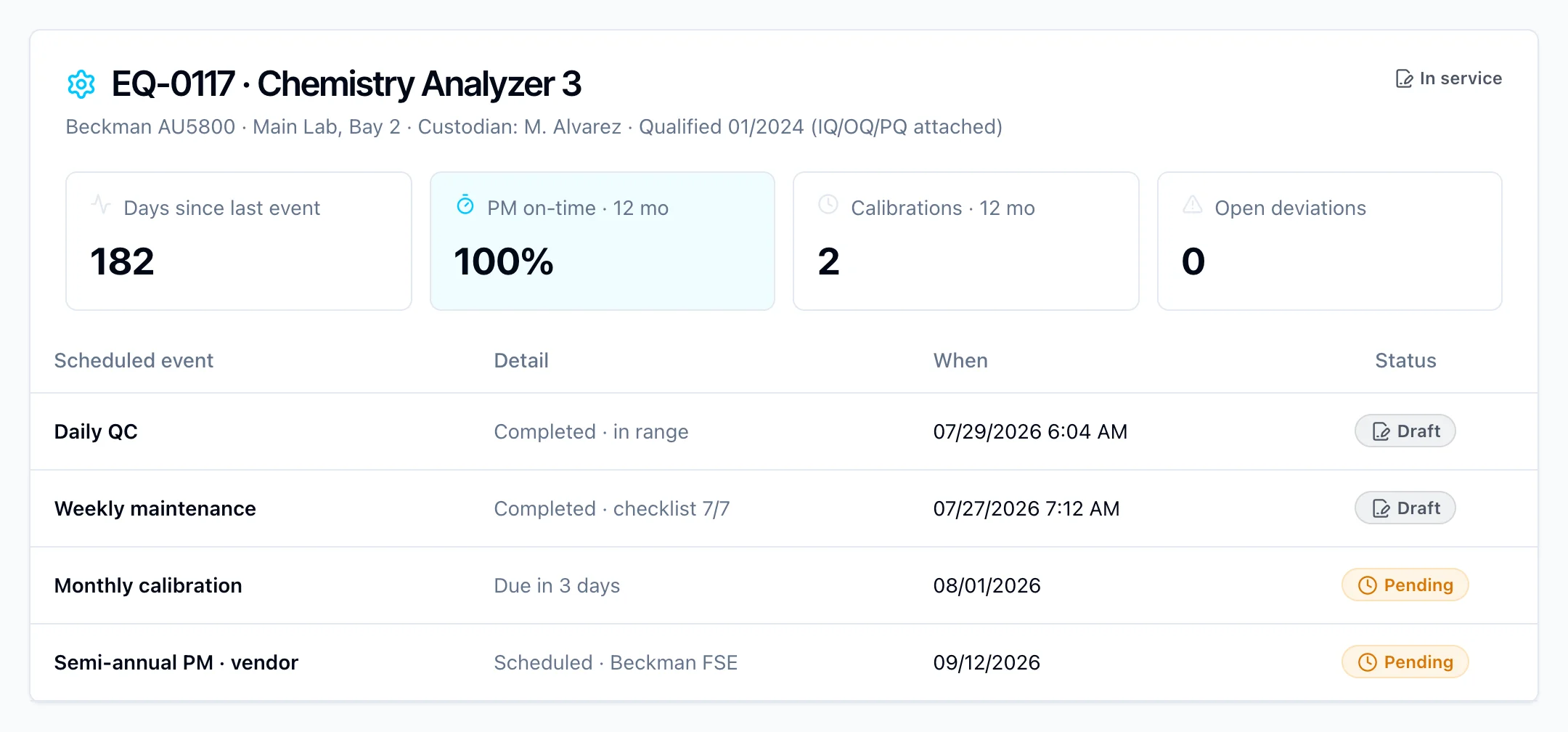Equipment Management in Kintavo — product screenshot