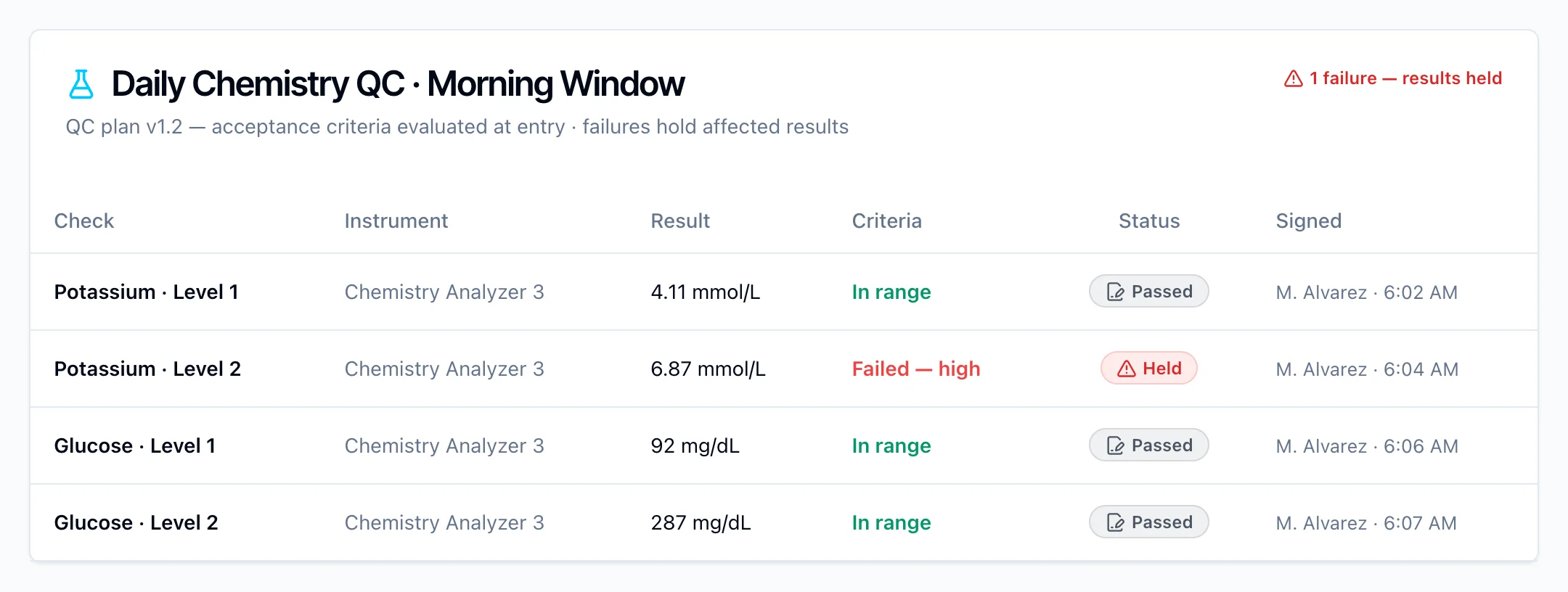 QC Analysis in Kintavo — product screenshot