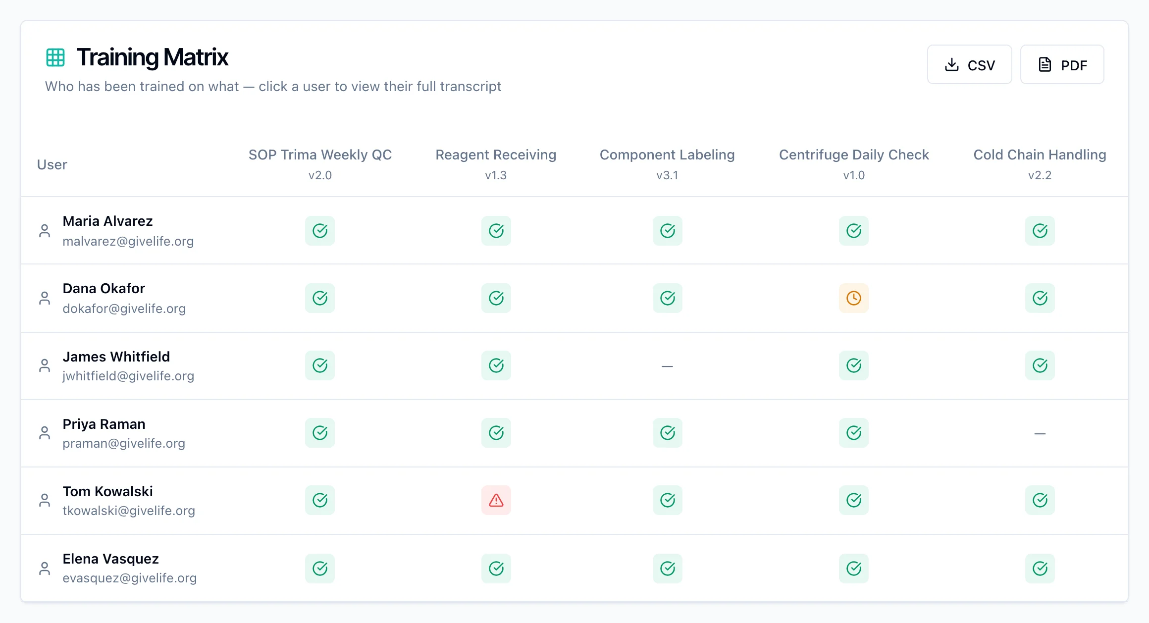 Training Management in Kintavo — product screenshot